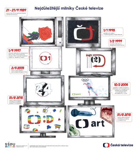 Česká televize Ostrava - bannery k výročí