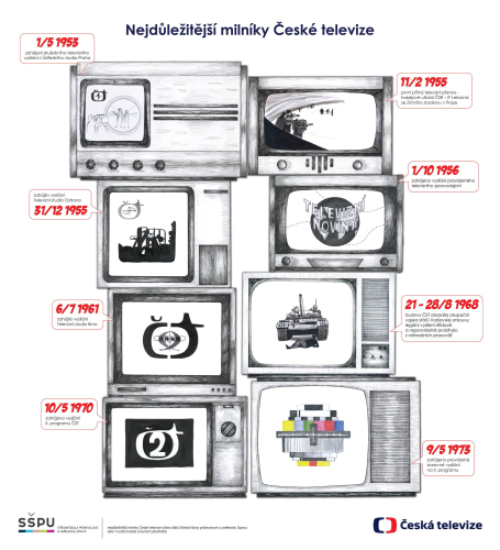 Česká televize Ostrava - bannery k výročí